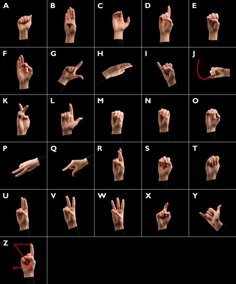 手语字母表