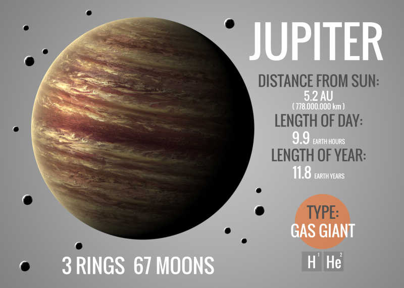 木星图表