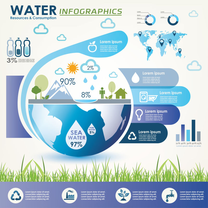 矢量生态水信息图表