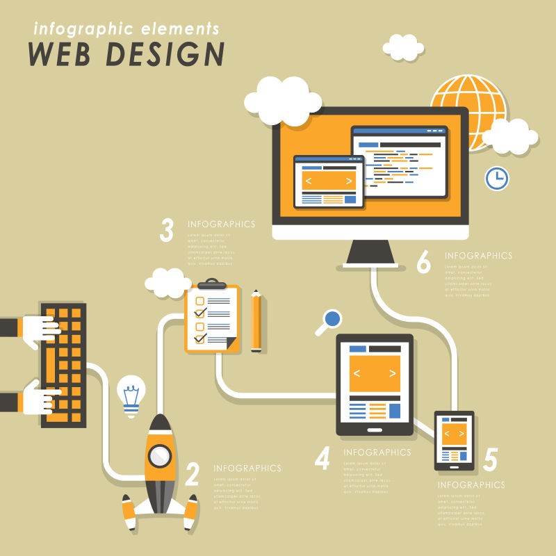 网页设计概念矢量插图设计
