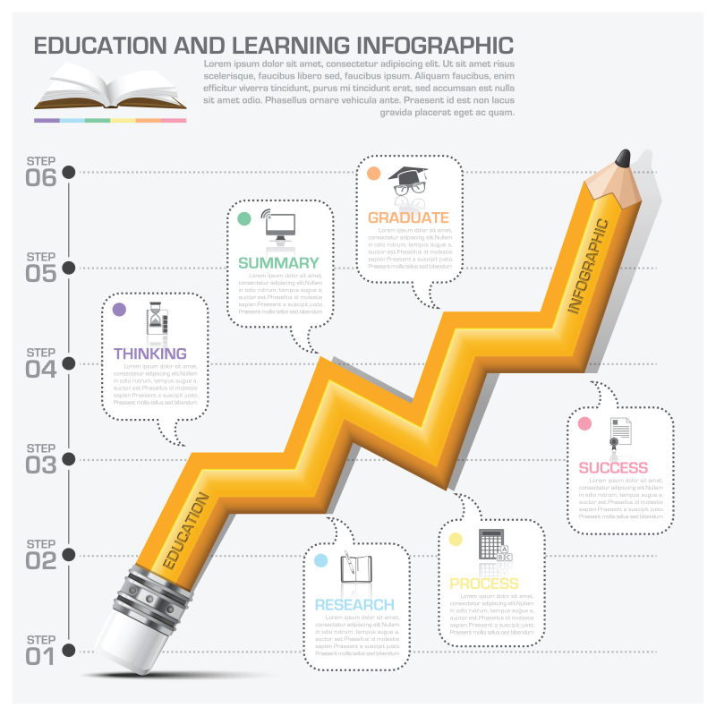 教育与学习信息图表矢量设计