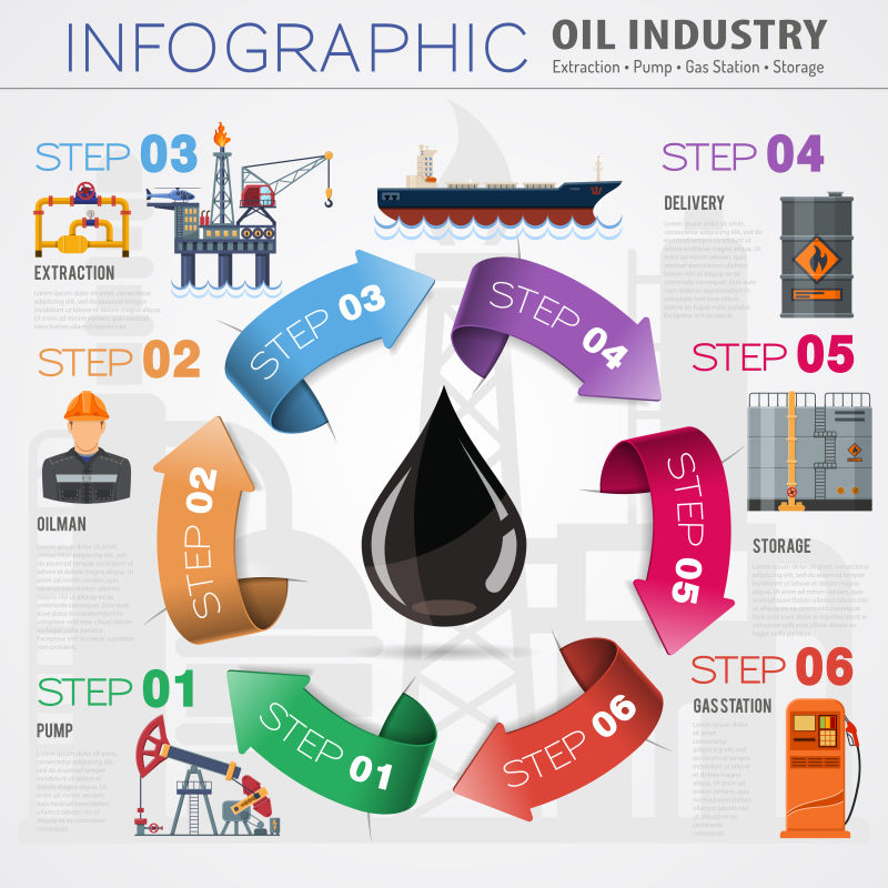 石油工业信息图形与平面图标提取生产矢量
