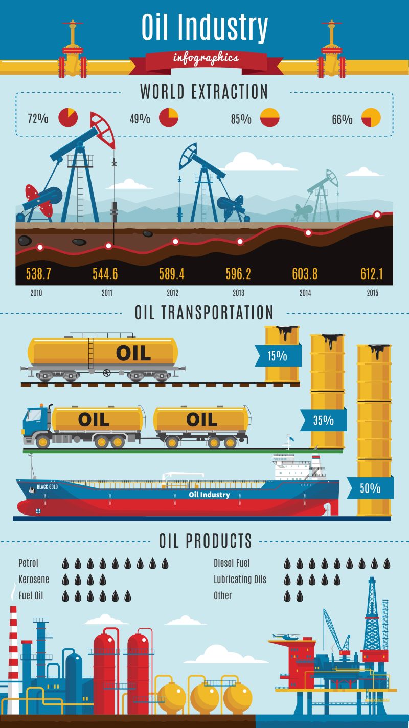 矢量石油工业信息图表设计