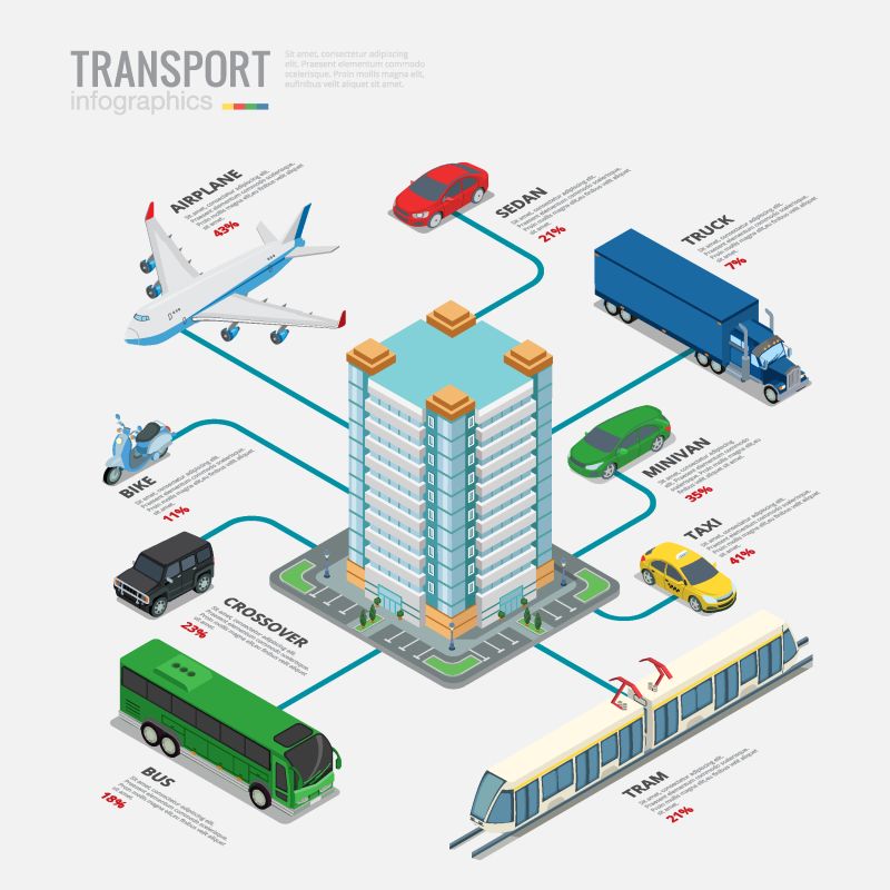 矢量交通运输信息图表