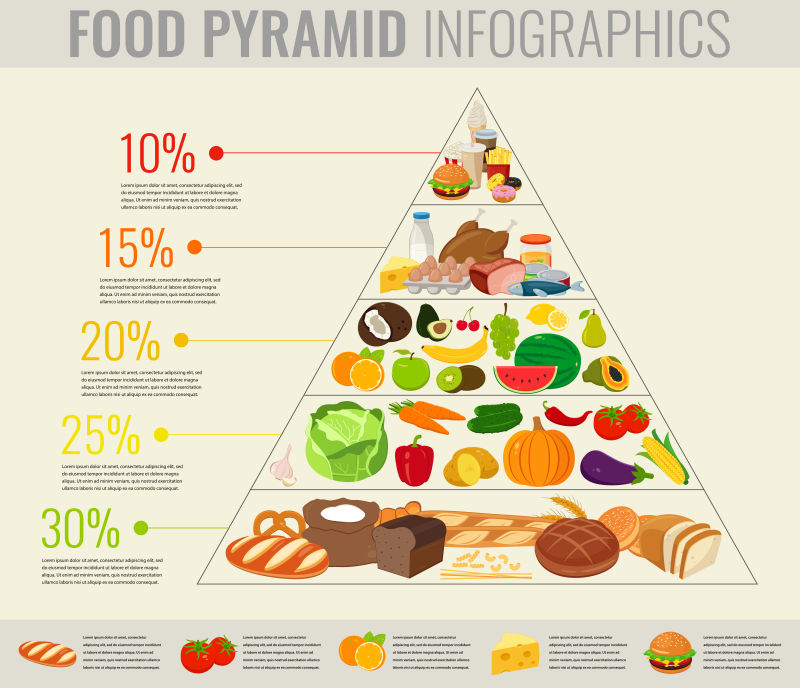 矢量健康饮食食物金字塔