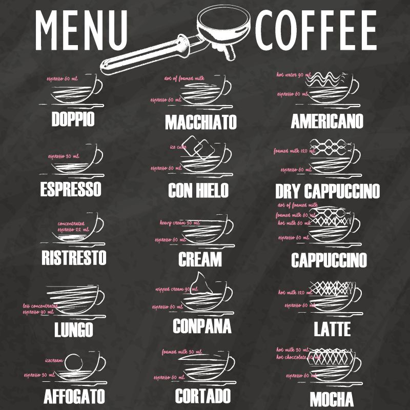 列出在黑板上画的咖啡手的混合物的组成矢量