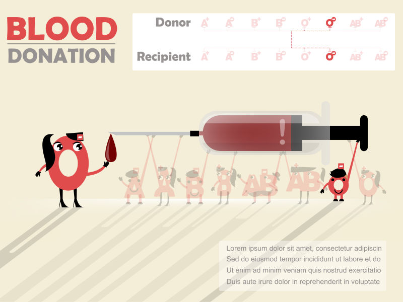 抽象矢量现代O型血献血概念插图