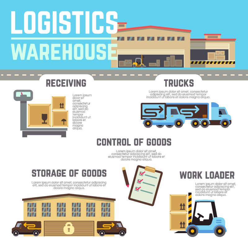仓库货物信息图-交通运输业物流业服务业-矢量图解