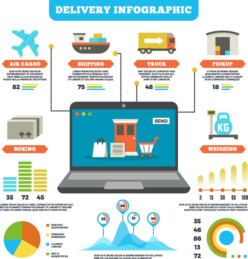 货物物流和生产交付信息图模型-交付服务空气和卡车-交付信息和分配图示
