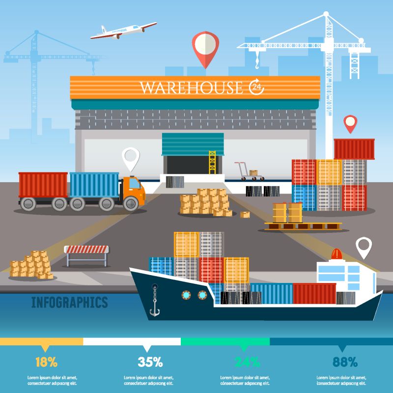 仓库信息图表-工业海港-集装箱-货船-物流和交货服务-空运货运铁路运输海运的全球物流