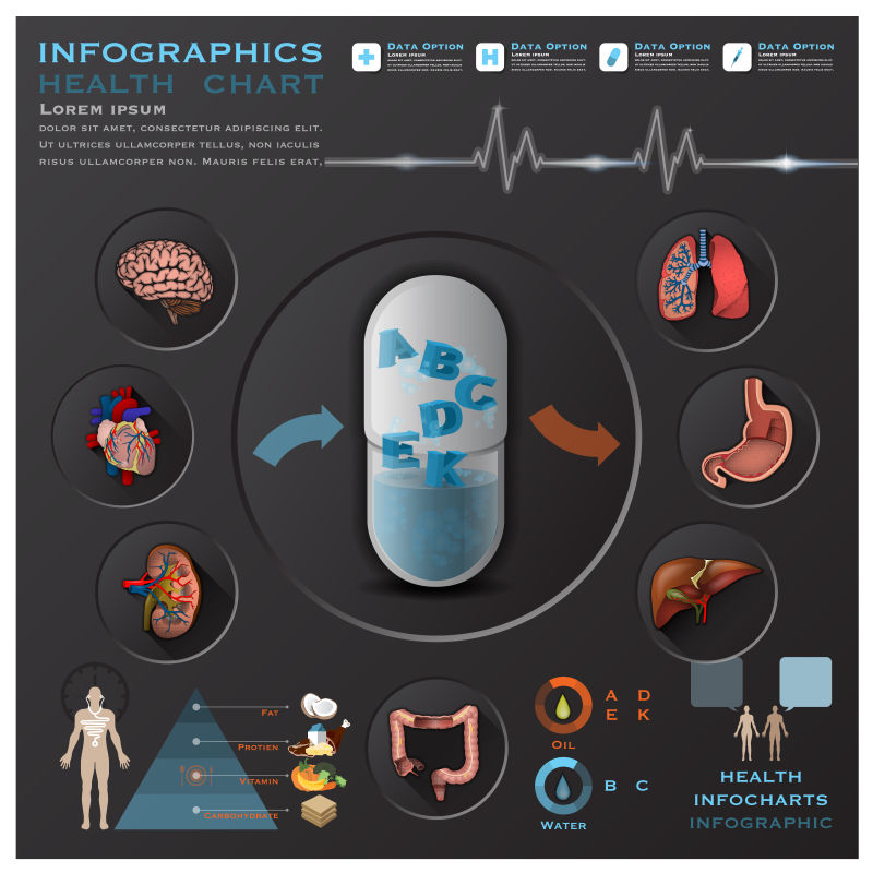 健康与医学信息图表