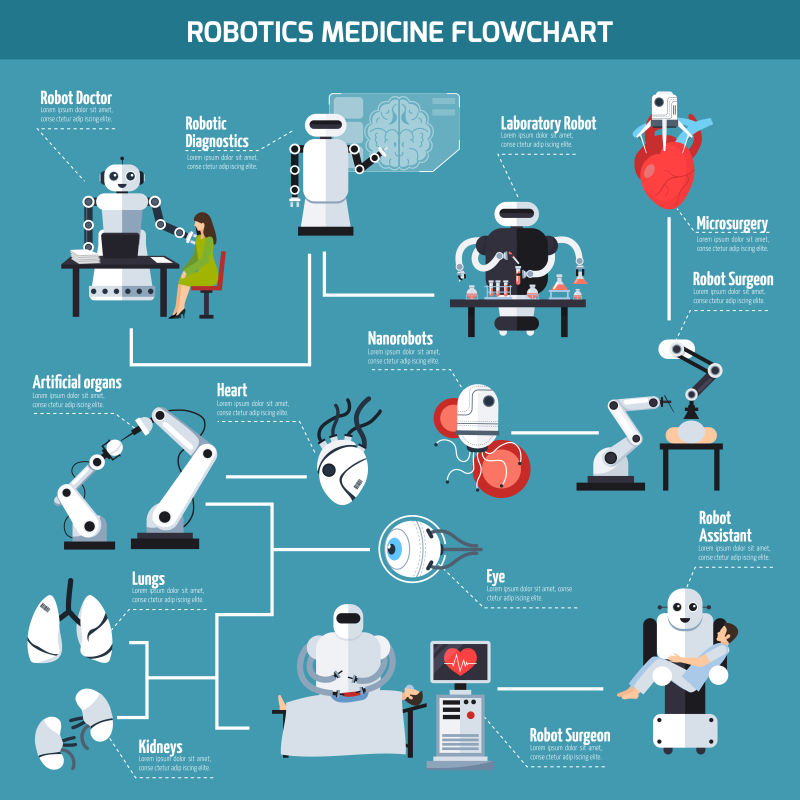 抽象矢量现代机器人医疗主题信息图表设计