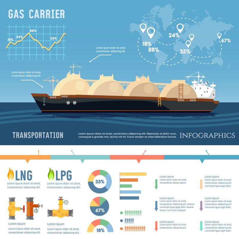 海运LNG船石油和天然气工业信息图天然气液化天然气船