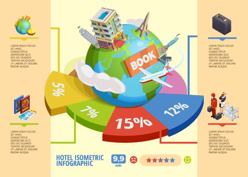 国际最佳酒店预订等角信息图和百分比数据矢量图