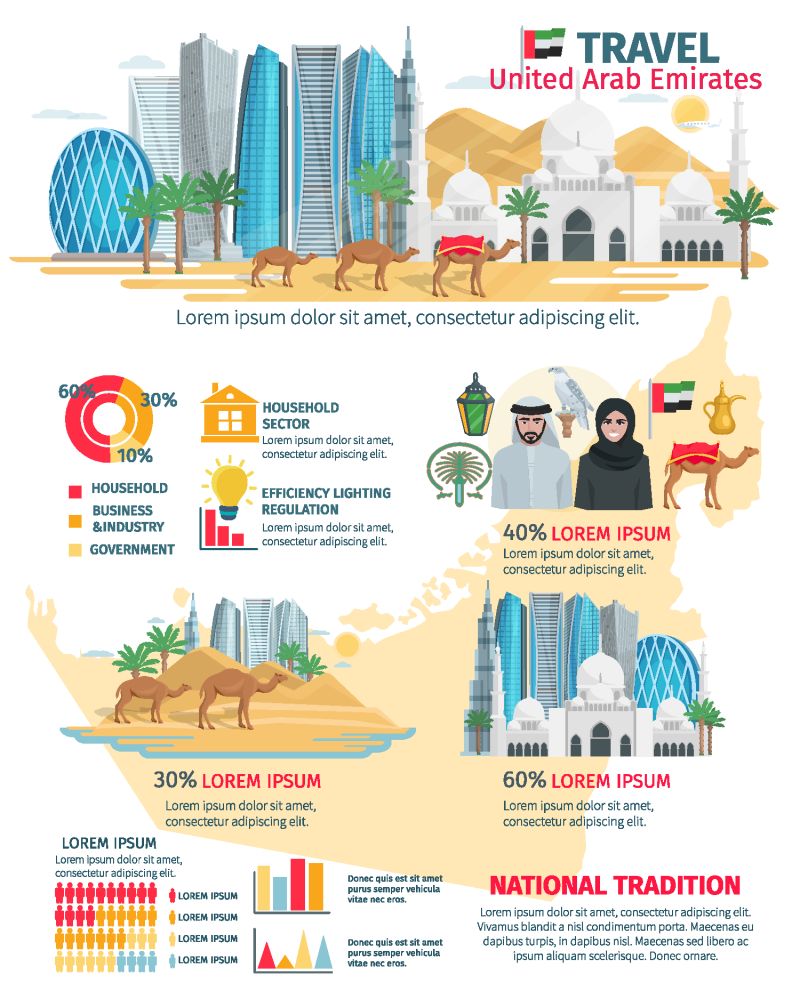 阿拉伯联合酋长国旅游地图和游客访问地图数据矢量图解