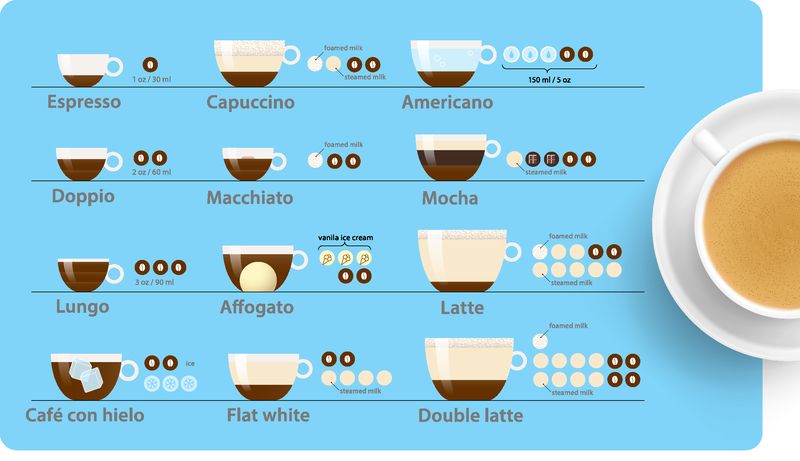 矢量咖啡菜单设计