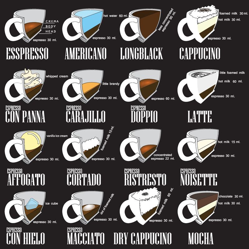 咖啡菜单信息图形-设置创建矢量图的元素