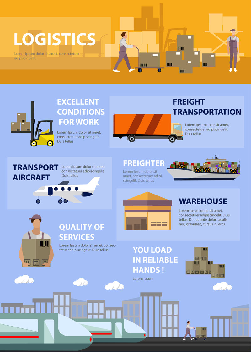 平面式物流和运输概念海报。仓库，交货，运输信息图。运输服务的向量集。