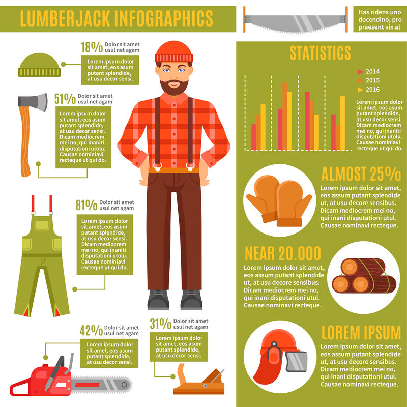 伐木工人和作业工具信息图